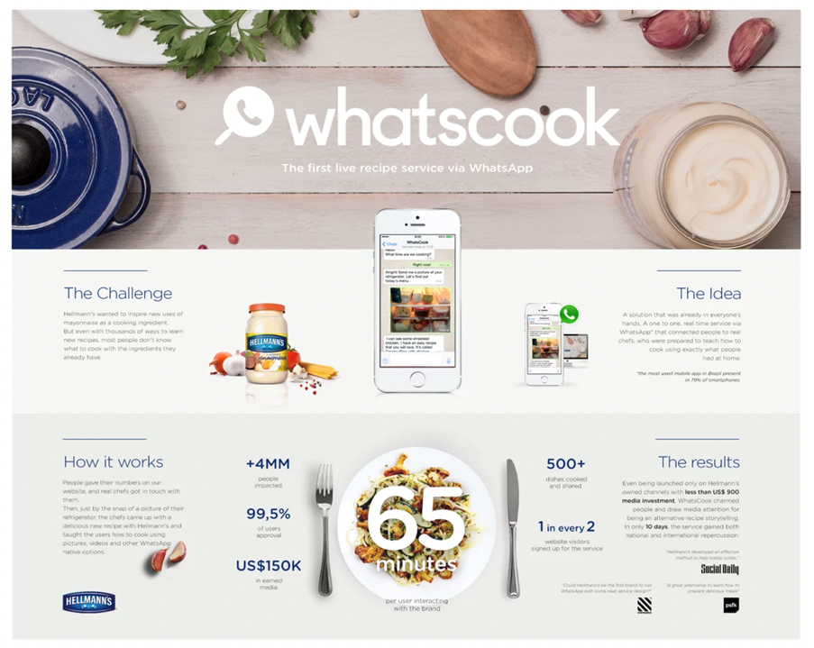 Hellmann’s WhatsCook campaign live recipe service via WhatsApp